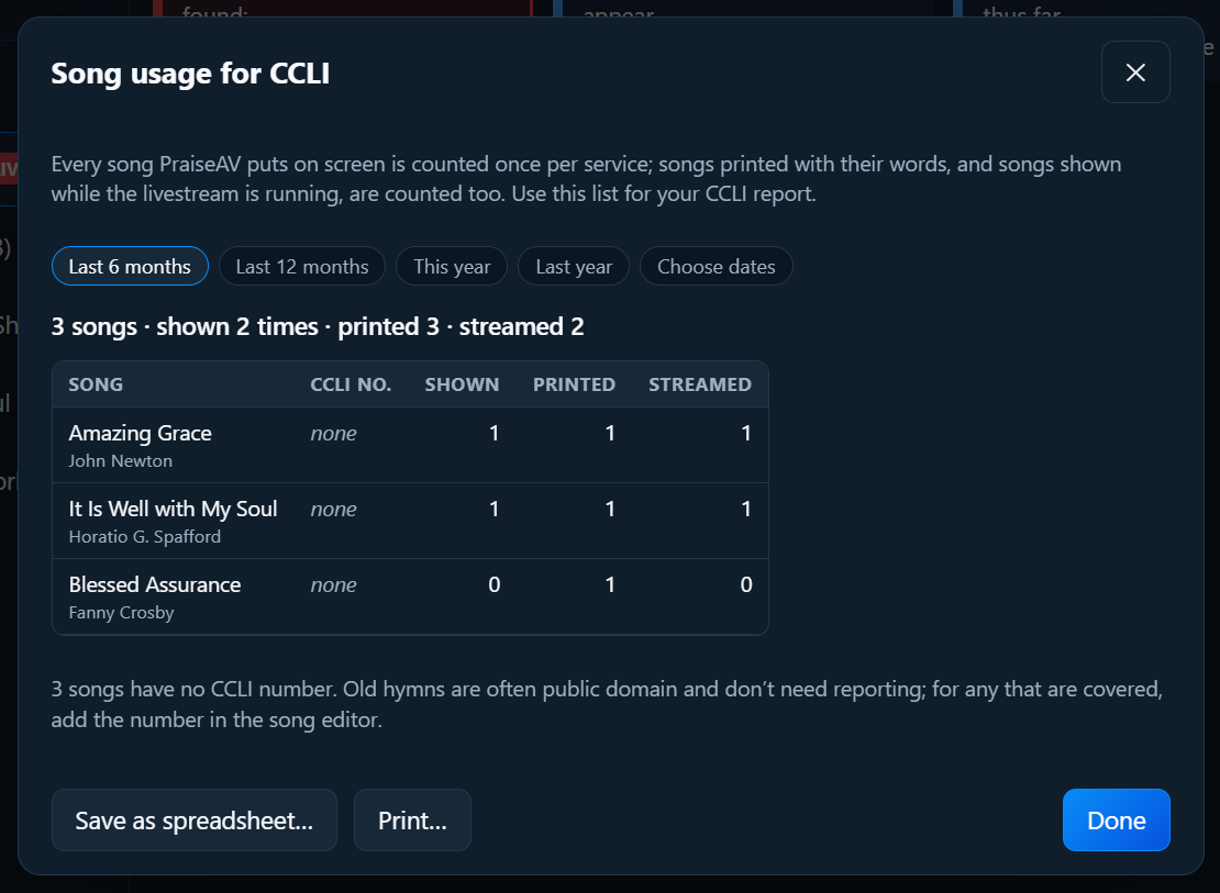 Song usage for CCLI
